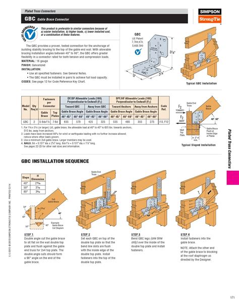 simpson cb installation instructions.